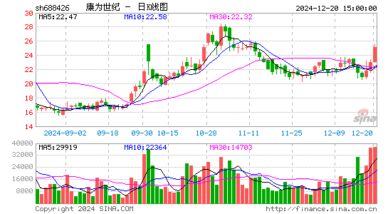 DR康为世