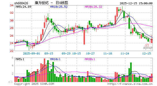 ��Ϊ����