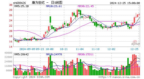 DR康为世