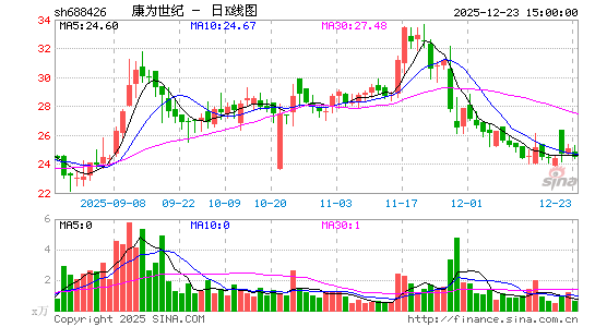 ��Ϊ����