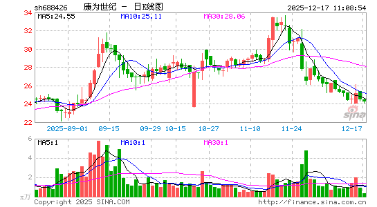 ��Ϊ����