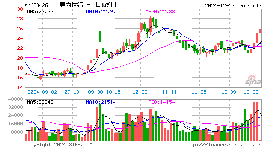 DR康为世