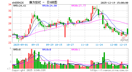 ��Ϊ����