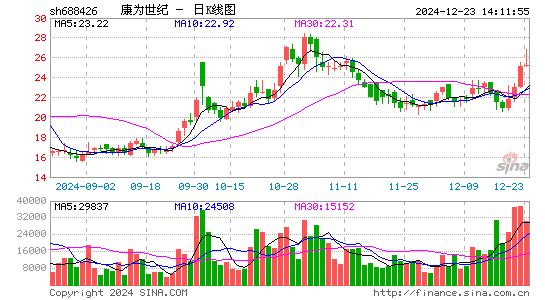 DR康为世