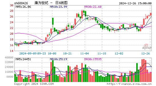 DR康为世