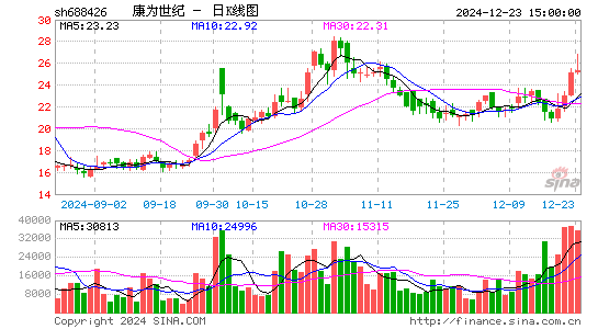 DR康为世