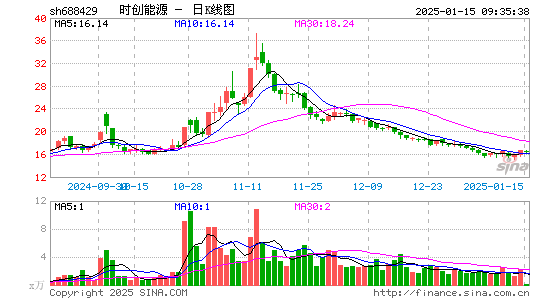 时创能源