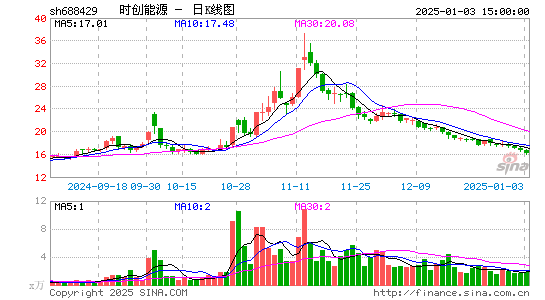 时创能源