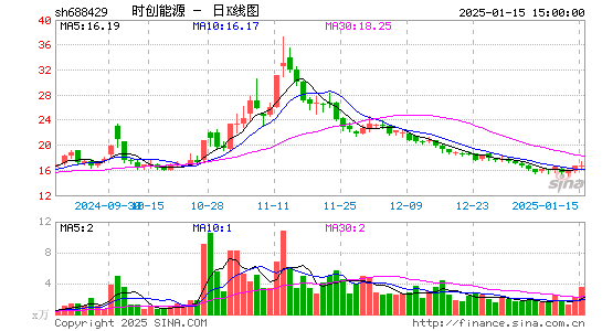 时创能源