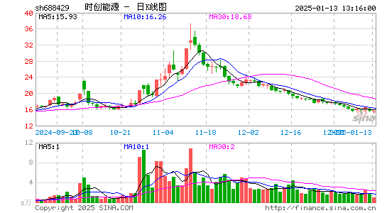 时创能源