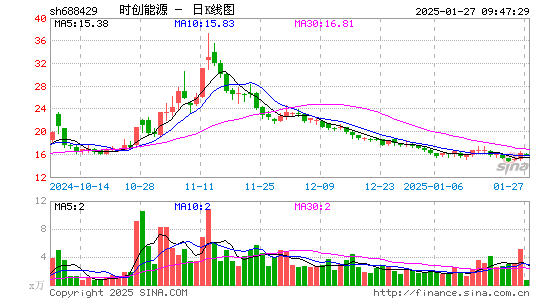 时创能源