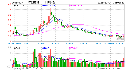 时创能源