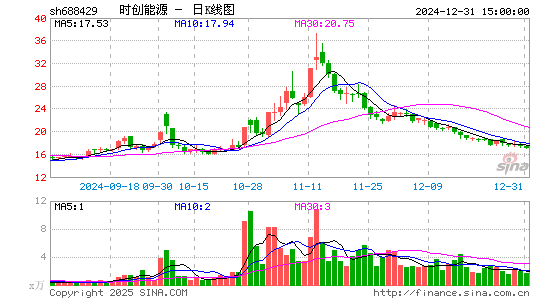 时创能源