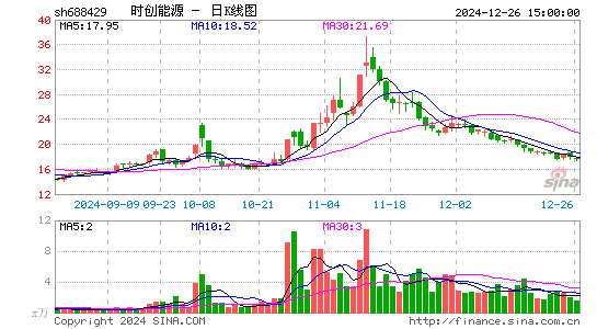 时创能源