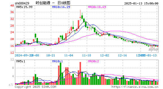 时创能源