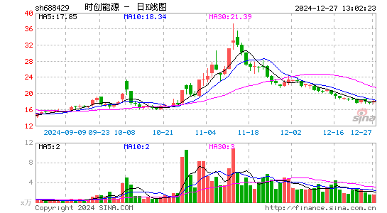 时创能源