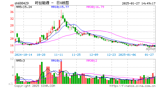 时创能源