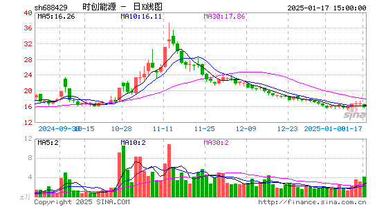 时创能源