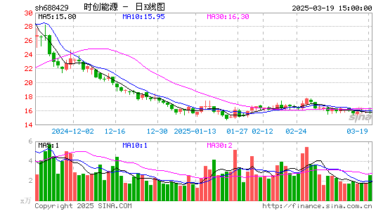 时创能源