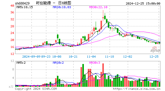 时创能源