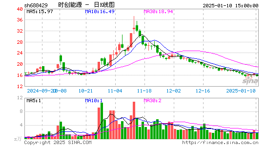 时创能源