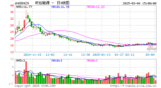 时创能源