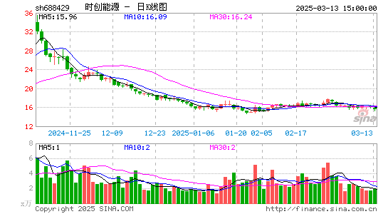 时创能源