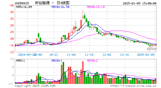 时创能源