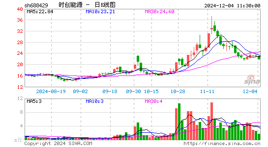 时创能源