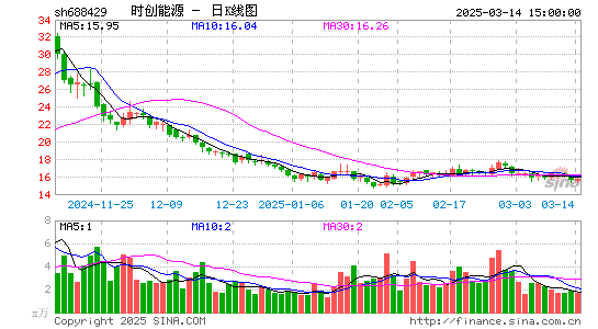 时创能源