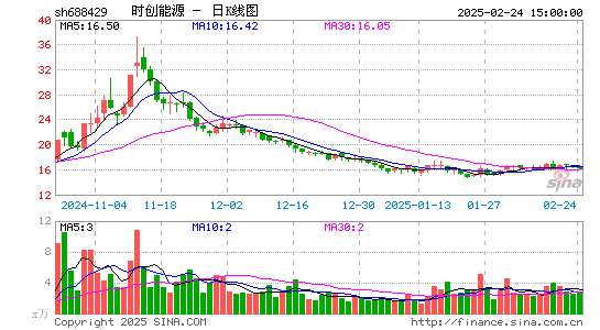 时创能源