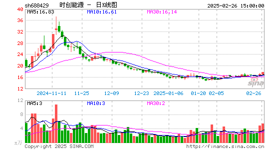 时创能源