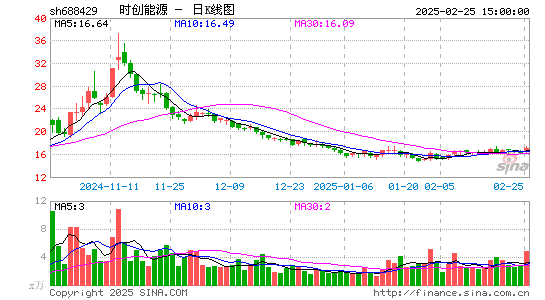 时创能源