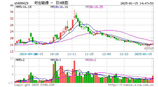 时创能源