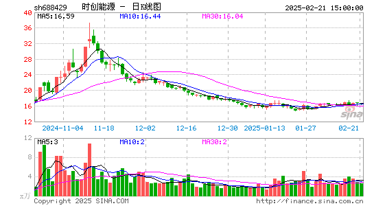 时创能源