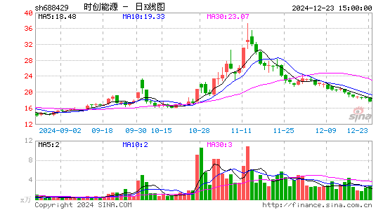 时创能源