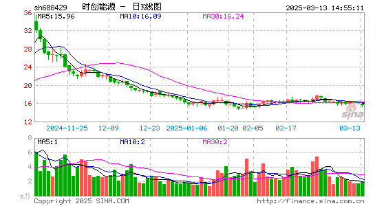 时创能源