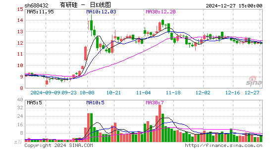 有研硅