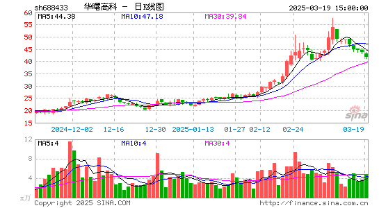 华曙高科