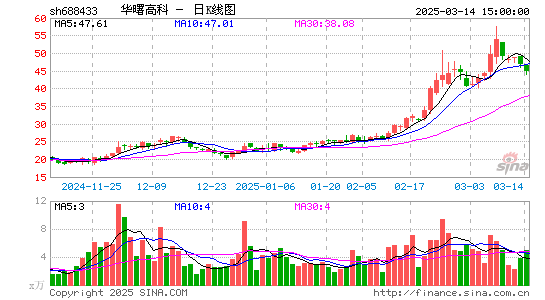 华曙高科