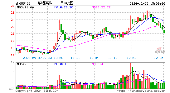 华曙高科