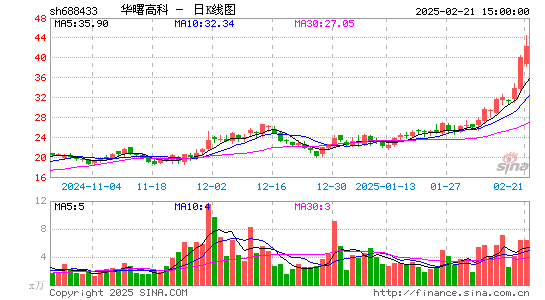 华曙高科