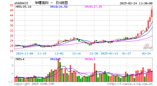 华曙高科