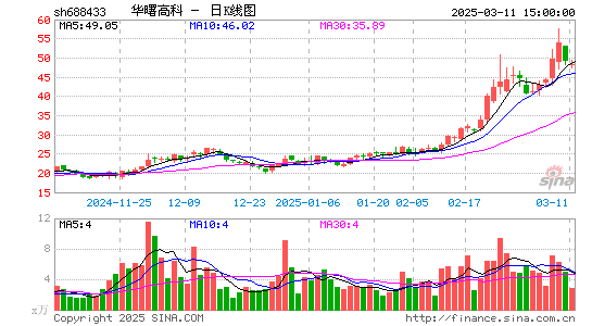 华曙高科