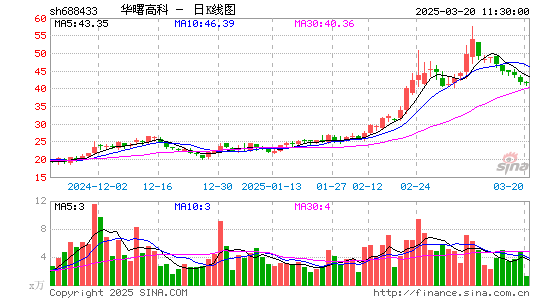 华曙高科