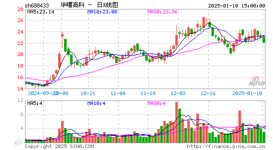 华曙高科