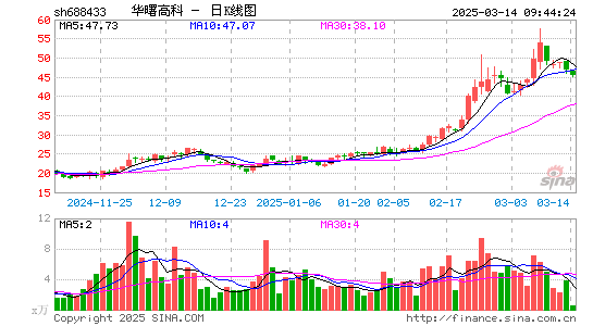 华曙高科