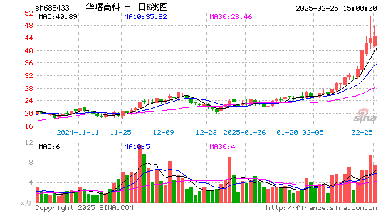 华曙高科