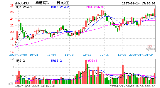 华曙高科