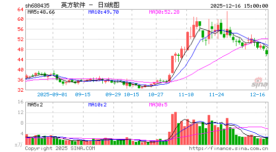 Ӣ������